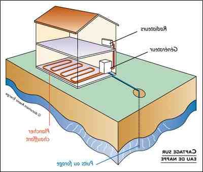 Quelle profondeur pour la géothermie ?